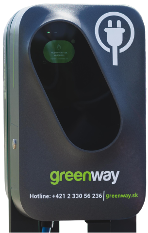Everything you need for charging of your electric car